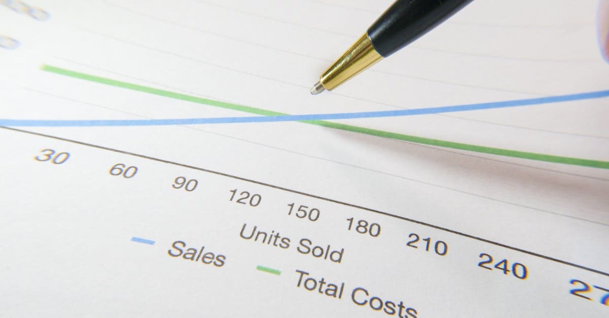 Ecommerce Break-Even Calculator: Know Your Real Profitability Per SKU for ecommerce operations