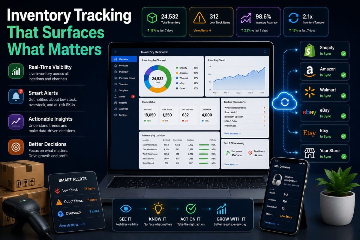 Inventory tracking dashboard showing real-time visibility across stores and marketplaces